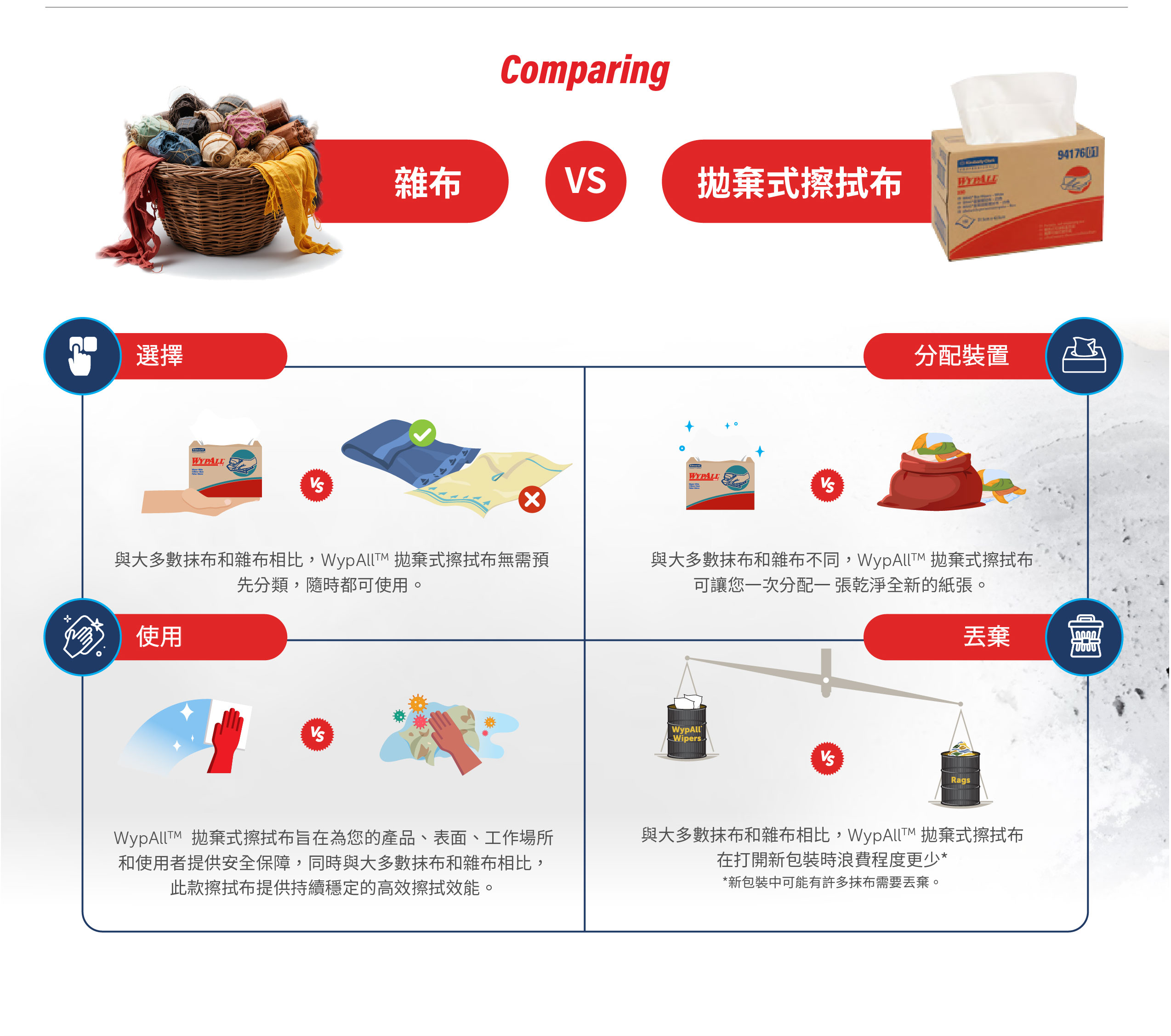 wypall 比較圖片