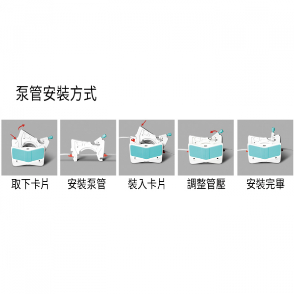 蠕動幫浦泵頭 AMC型