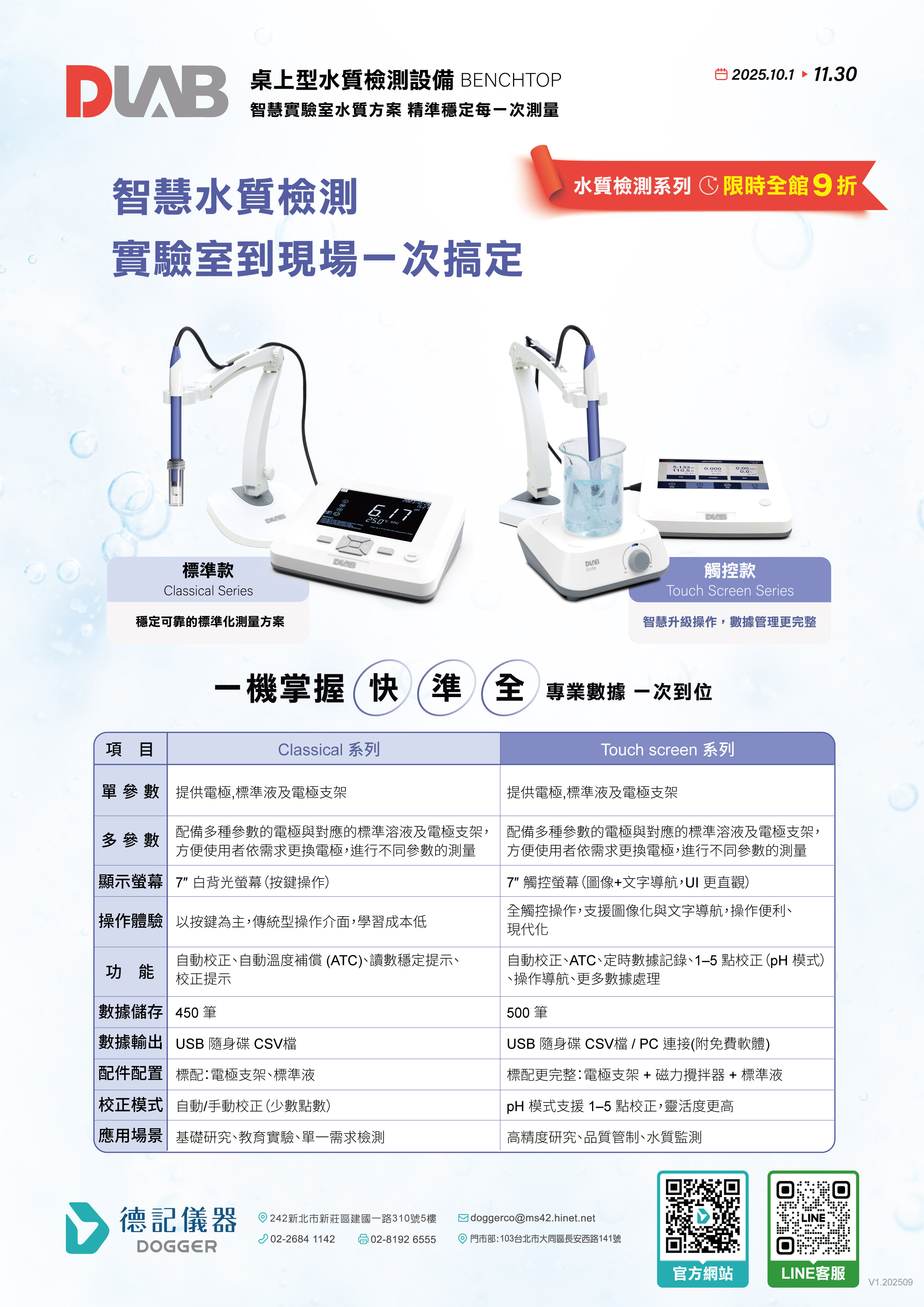 【DLAB 水質智慧檢測系列】