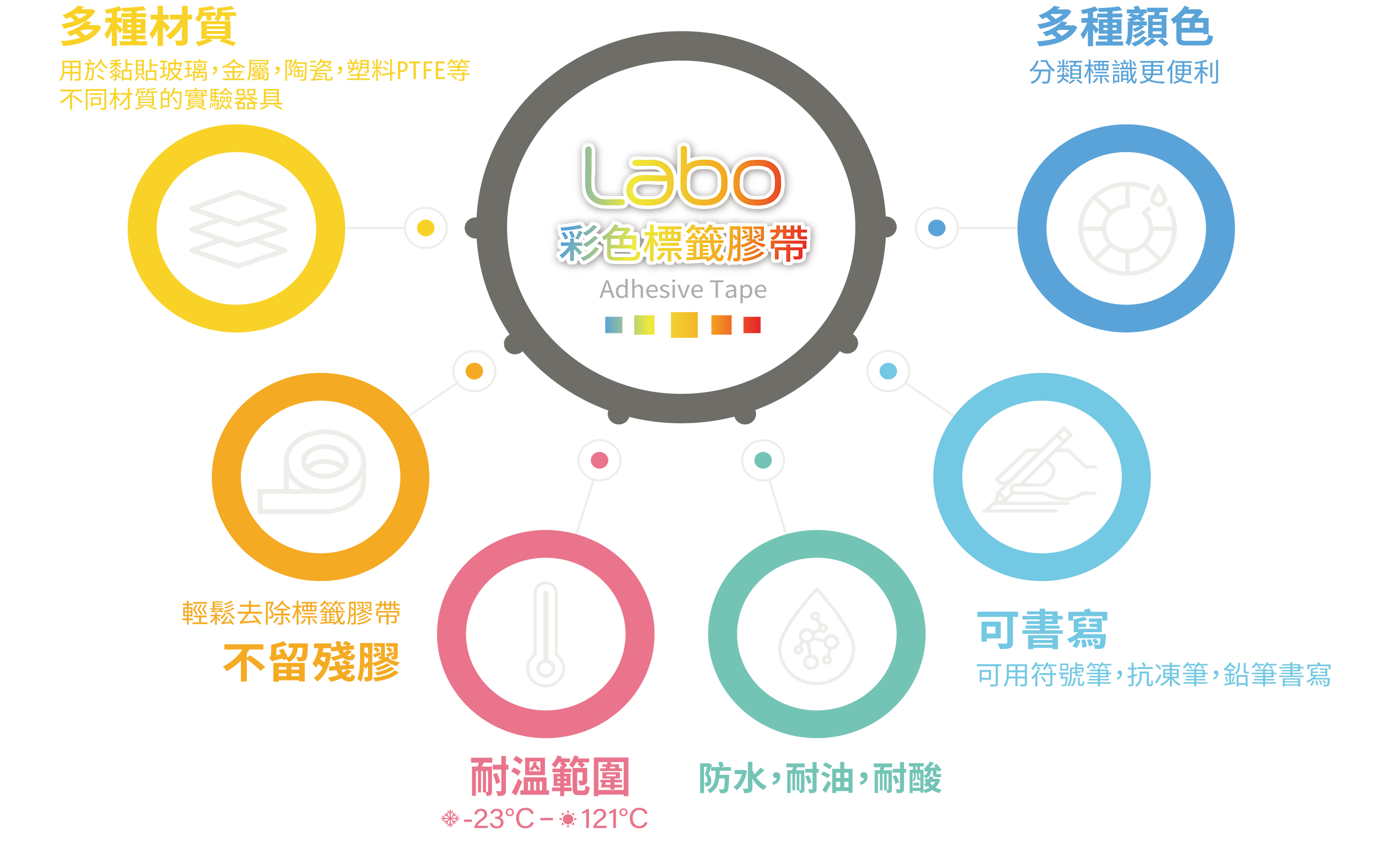 Labo 彩色標籤膠帶介紹