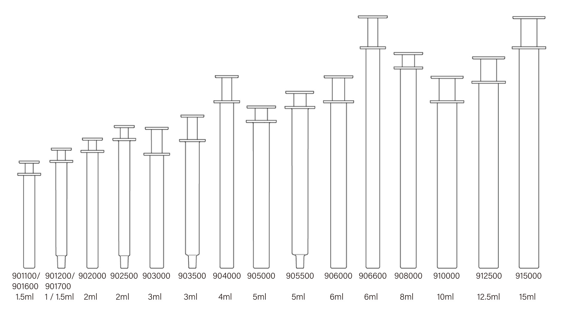 Dosing Pipettes Diagram