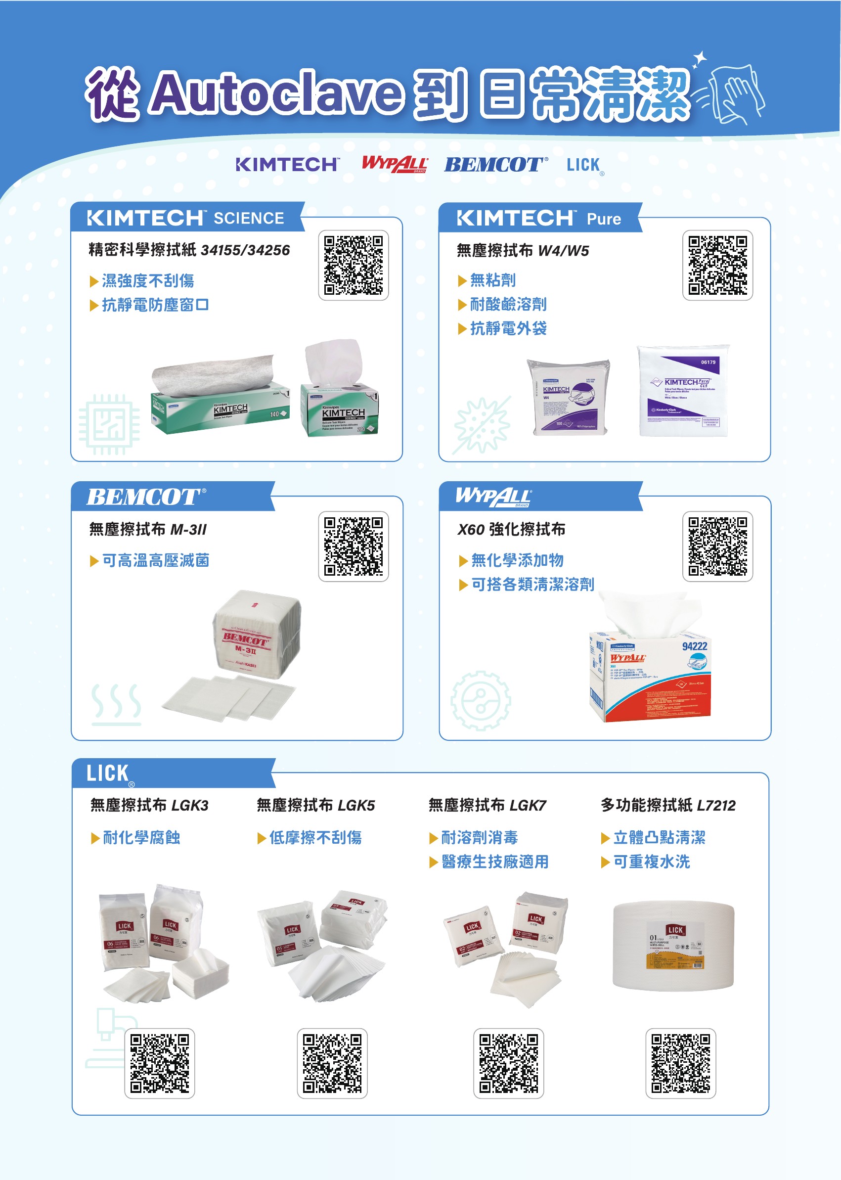 【KIMTECH、WYPALL、BEMCOT、LICK 實驗室擦拭系列】